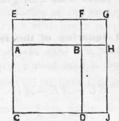 412 Graphical Squaring Of A Binomial 324