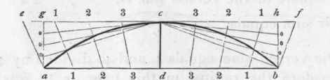 519 To Describe The Segment Of A Circle By Intersc 537