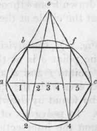 530 Within A Given Circle To Inscribe Any Regular  561