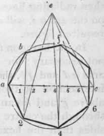 530 Within A Given Circle To Inscribe Any Regular  562
