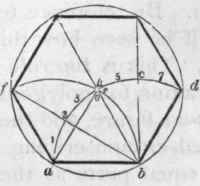 530 Within A Given Circle To Inscribe Any Regular  564