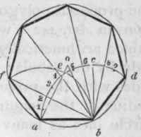 530 Within A Given Circle To Inscribe Any Regular  565