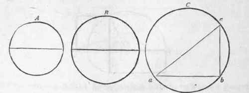 537 To Make A Circle Equal To Two Given Circles 573