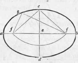 548 The Axes Being Given To Find The Foci And To D 582