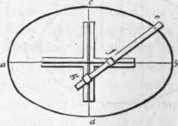 549 The Axes Being Given To Describe An Ellipsis W 583