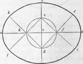 553 To Describe A Figure Nearly In The Shape Of An 589