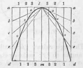560 To Describe A Parabola By Intersection Of Line 594