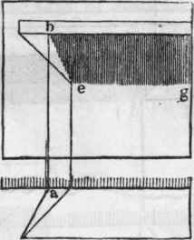 567 To Find The Shadow Of A Shelf Having One End A 605