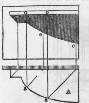 569 To Find The Shadow Cast By A Shelf Inclined In 609
