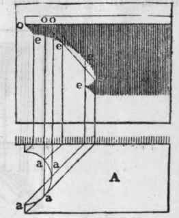 569 To Find The Shadow Cast By A Shelf Inclined In 610