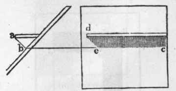 572 To Find The Shadow Cast Upon A Cylindrical Wal 613