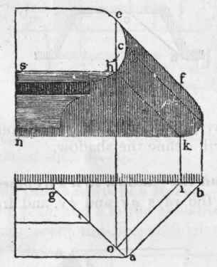 576 To Find The Shadow In A Recess When The Face O 619