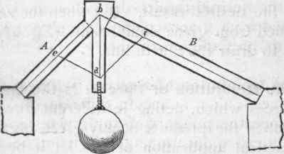72 Parallelogram Of Forces 38