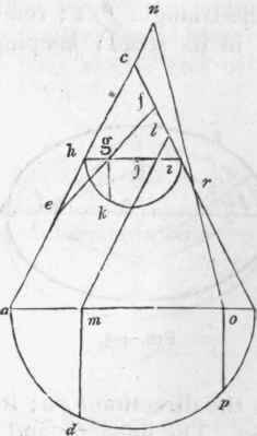 Axis And Base Of Parabola 581