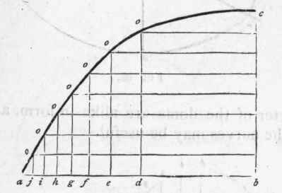 Curve Of Equilibrium 128