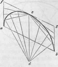 Ellipse By Intersection Of Lines 586