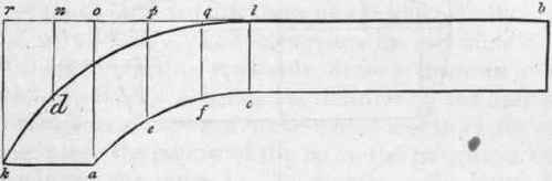 Face Mould For The Scroll 211
