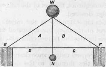 Fig 68.