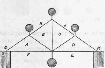 Force Diagrams Of Trusses 99