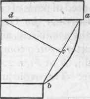Forms Of Roman Mouldings 248