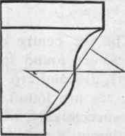 Forms Of Roman Mouldings 254
