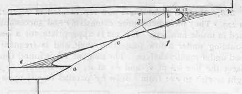 Forms Of Roman Mouldings 260