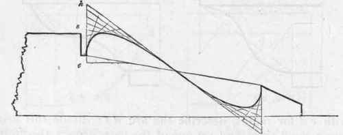 Forms Of Roman Mouldings 261
