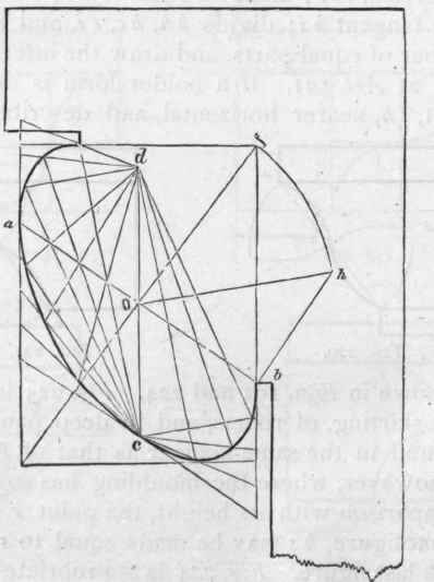 Forms Of Roman Mouldings 262