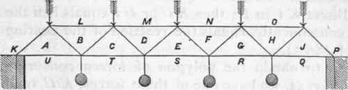Load On Both Chords 83