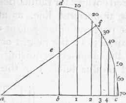 Proportion Of Cornices 281