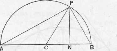 Section XII The Ellipse 415