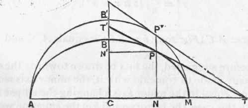 Section XII The Ellipse 417