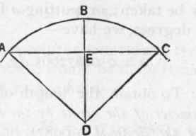 To Find The Circumference 412