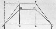 Fig. 23.   Size and Shape Necessary to Cover Roof.
