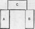 Fig. 51.   Another Method of Making Solid Corners.
