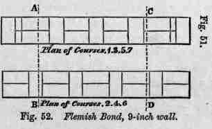 English Bond With Broken Transverse Joints 10038