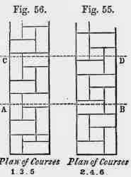 English Bond With Broken Transverse Joints 10039