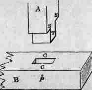 Fig. 173. Mortise and Tenon.