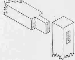 Fig. 191. Vertical Mortise and Tenon for Joint between Post and Beam.