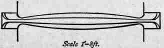 Fig. 251. Plan. Cast iron Girder of Uniform Strength and Uniform Depth.