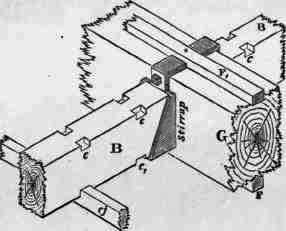 Fig. 281. Stirrup for carrying end of Binder.