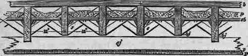 Fig. 288. Section of Single Floor, showing Pugging, Sound Boarding, and Herringbone Struts.