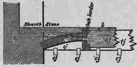 Fig. 290. Section on XY. Plan and Section of Chimney Breast and Hearth showing Trimming.