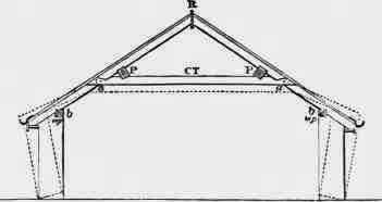 Fig. 319. Collar beam Roof.