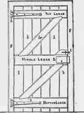 Fig. 499. Inside Elevation of Ledged and Braced Boor.