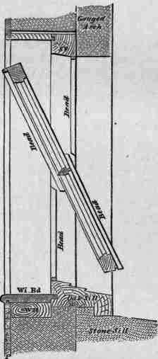 Fig. 540. Sash hung on Centres.
