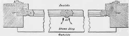 Fig. 551. The joint is often further protected by a cocked bead (cb) planted on the outside.