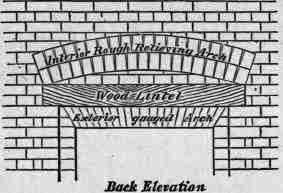 Fig. 99. Showing Believing Arch.