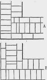 Figs. 46, 47. Faulty English Bond, 18 inch wall.
