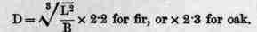Trimmers and Trimming Joists (see p. 132). Binding Joists (6 feet apart).